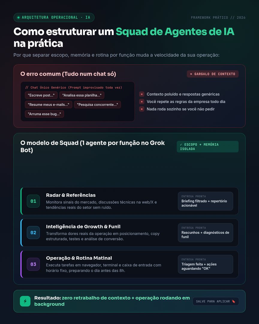 Orytect AI Agent Squad operational architecture diagram
